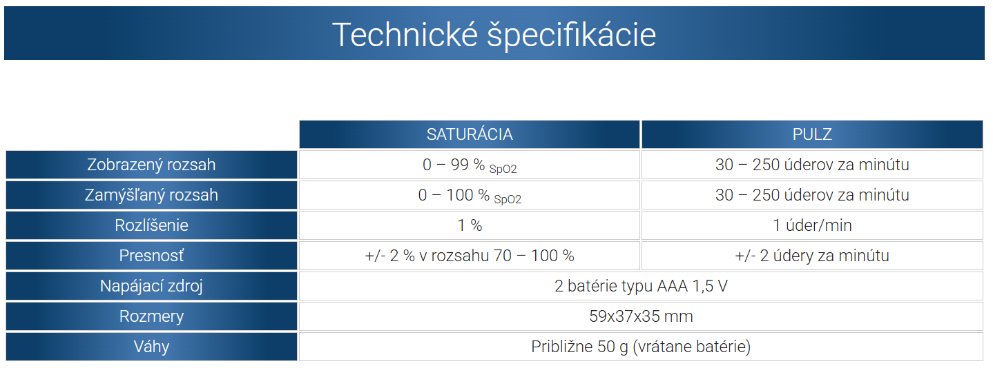 Technische Daten des Pulsoximeters